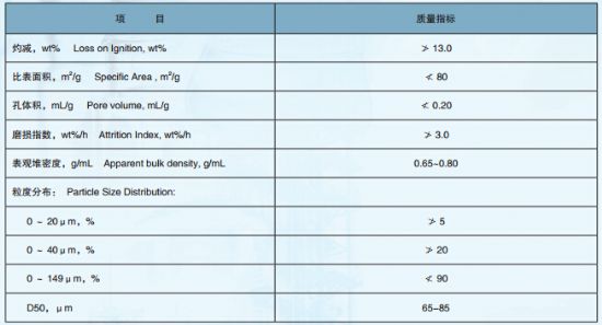 点击查看详细信息<br>标题：Increase light olefin FCC aid DYC-PA 阅读次数：2941