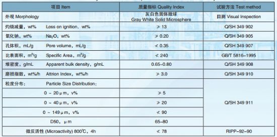 点击查看详细信息<br>标题：Residue catalytic cracking catalyst DYC-01 阅读次数：2450